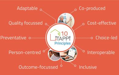 Technology for our Ageing Population: Panel for Innovation (TAPPI)